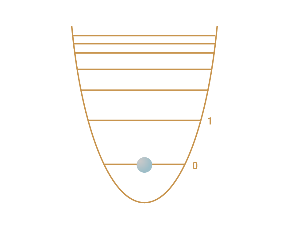 Qubit as a two-level system