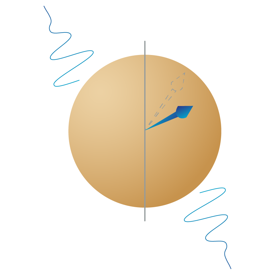 Noise can nudge the qubit into new states.