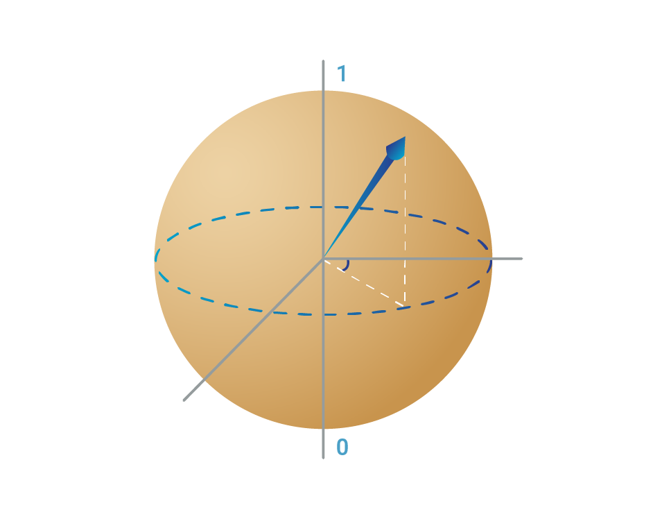 NQCH-qubit-bloch-sphere.png